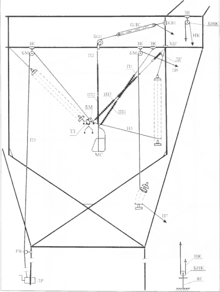 Схема ремонту V-образної ізолювальної підвіски на опорі ПЛ 500 кВ
