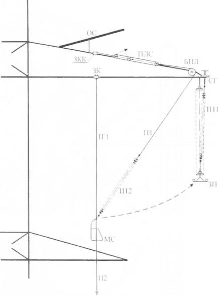 Схема доставляння монтерського сидіння до проводу ПЛ за допомогою поліспаста та ізолювального елементу з атмосферостійким покриттям