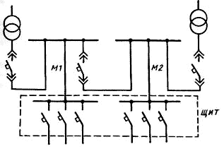 Схема блока ТП - щит
