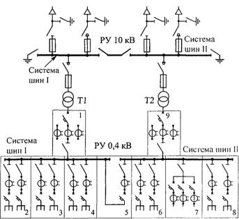 Принципиальная схема подстанции РУ 10 кВ с камерами КСО-366М