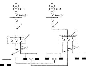 Схема перекрестного питания освещения от двух трансформаторных подстанций
