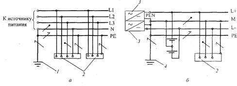 Системы TN-S переменного (а) и постоянного (б) тока