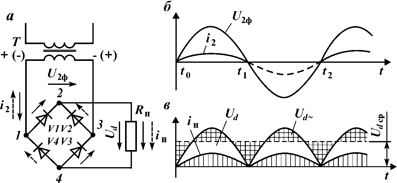 Однофазная мостовая схема выпрямления