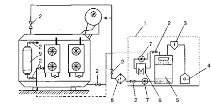 Схема під'єднання дегазаційної установки до трансформатора