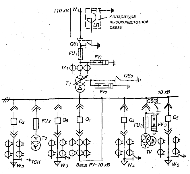 Схема комплектной однотрансформаторной подстанции с первичным напряжением 110 кВ