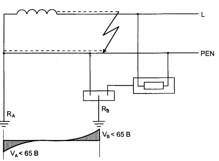 Распределение потенциала в PEN-проводнике при ОКЗ