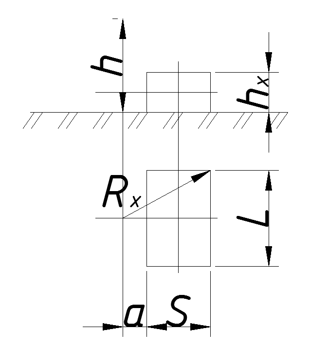 Схема визначення Rx