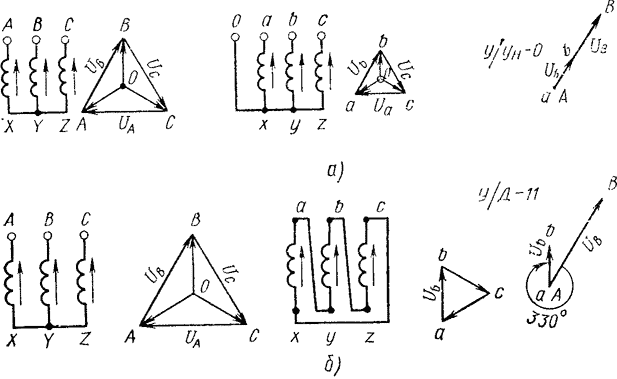 Схемы и группы соединений обмоток трехфазного двухобмоточного трансформатора