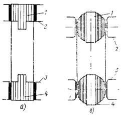 Форма сечения ярм магнитопроводов трансформаторов