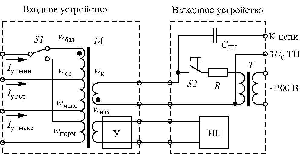 Схема комплекта устройств для непрерывного балансировочного контроля вводов