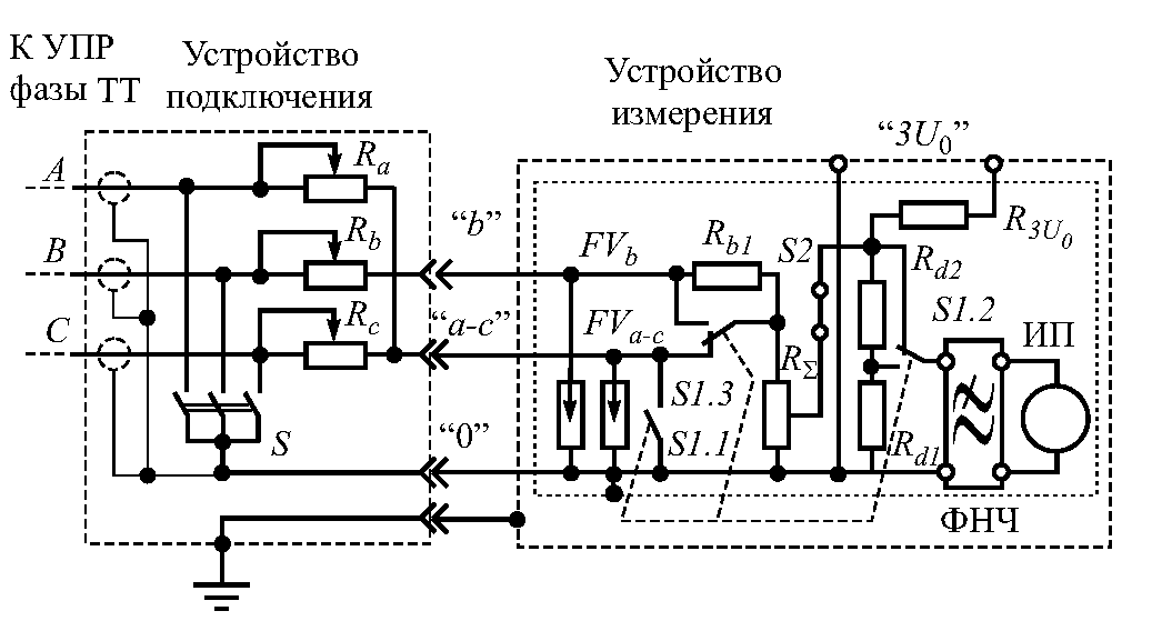 Устройство измерения для периодического балансировочного контроля