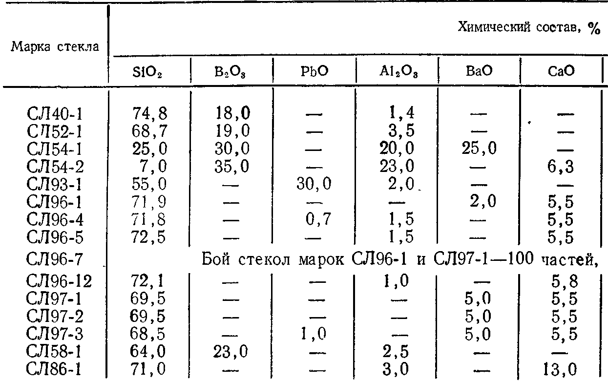 Состав б