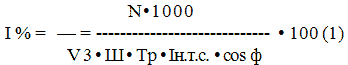 завантаження трансформатора струму в %