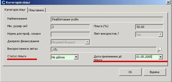 Закриття категорії пільги