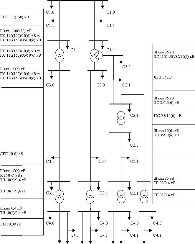 Однолинейная схема технологического присоединения к электрическим сетям