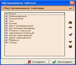 Вікно «Настроювання таблиці»