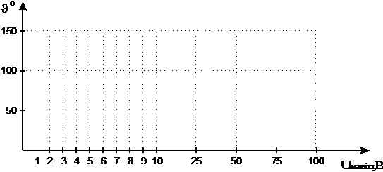 ширина імпульсів струму