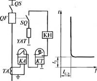 схема и характеристика максимальной токовой защиты с независимой выдержкой времени