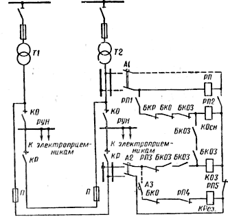 Схема взаимного резервирования двух трансформаторов с помощью станций управления