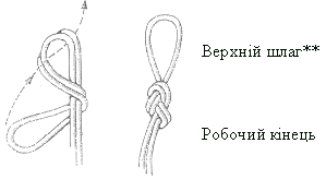 вузли
