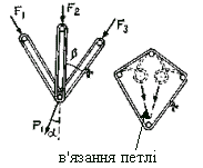 петлі