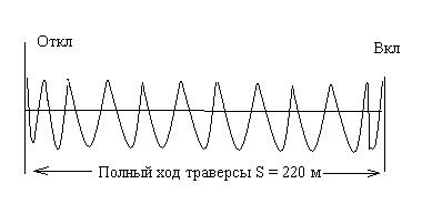 виброграмма выключения выключателя