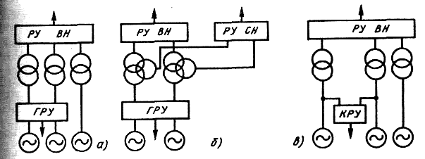 Структурные схемы электростанций и подстанций