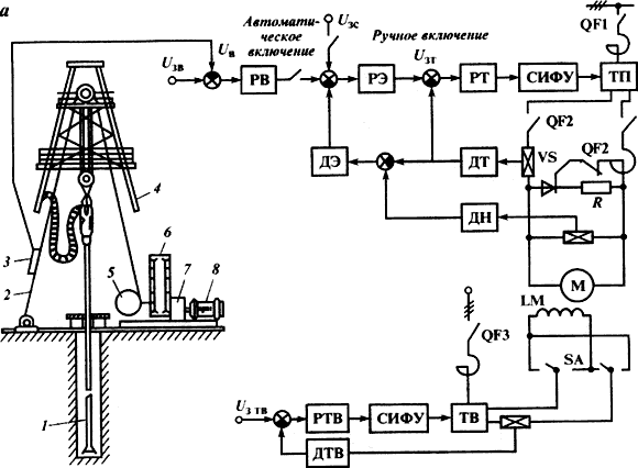 схема автоматического регулятора подачи долота