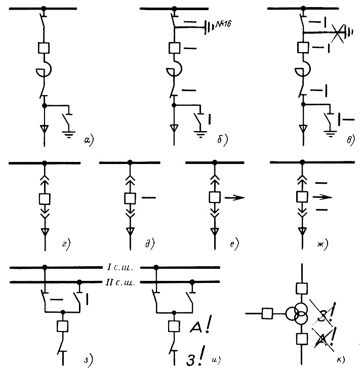 Примеры нанесения условных знаков на оперативных схемах подстанций