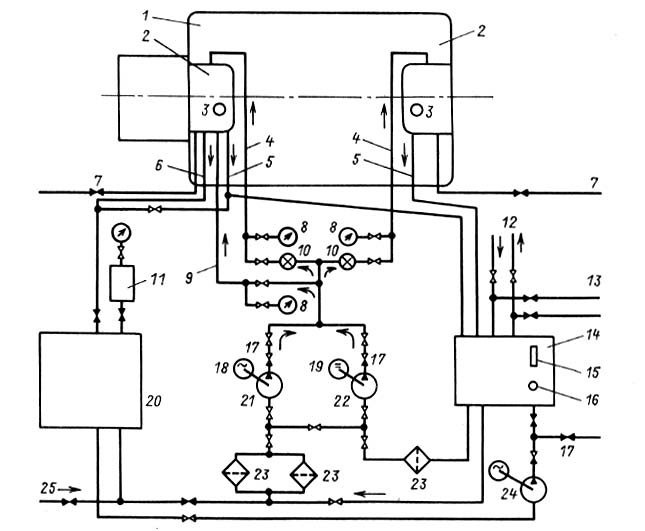 Схема маслоснабжения подшипников синхронного компенсатора с водородным охлаждением