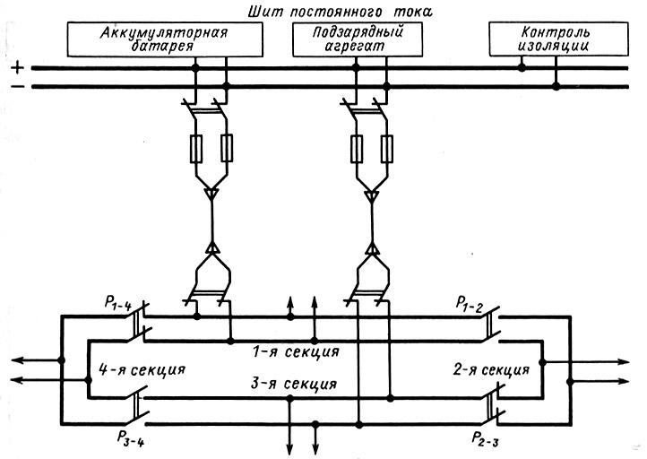 Схема питания электромагнитов включения приводов выключателей на открытом РУ 110 кВ