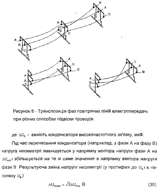 транспозиция