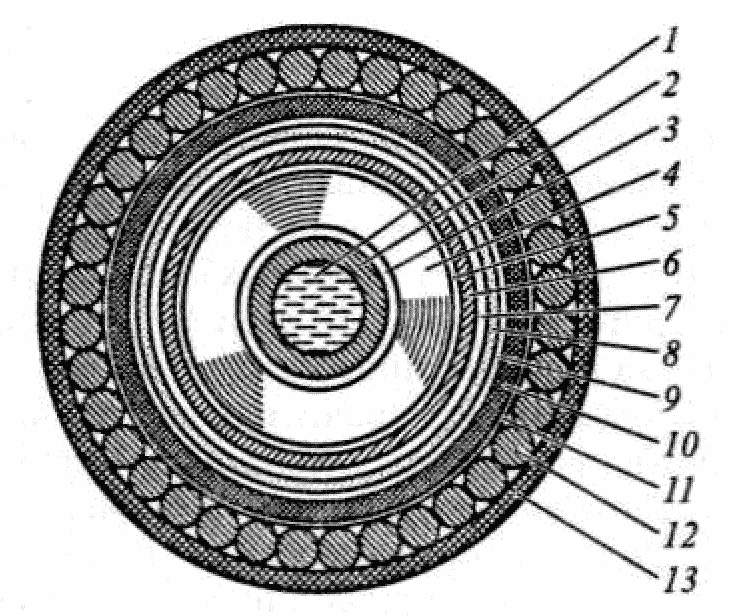 Маслонаполненные кабельные линии. Маслонаполненный кабель 110 кв конструкция. Маслонаполненные кабели 110 кв низкого давления. Маслонаполненный кабель 10 кв. Маслонаполненный кабель 220 кв.
