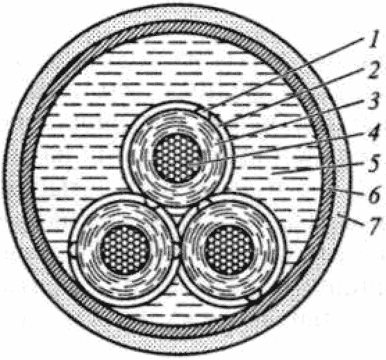 Схематичный разрез маслонаполненного кабеля высокого давления для прокладки в трубах типа мвдт