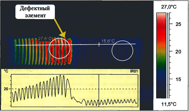 Термограмма с дефектом конденсатора связи 330 кВ