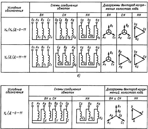 группы соединений обмоток трансформаторов 2