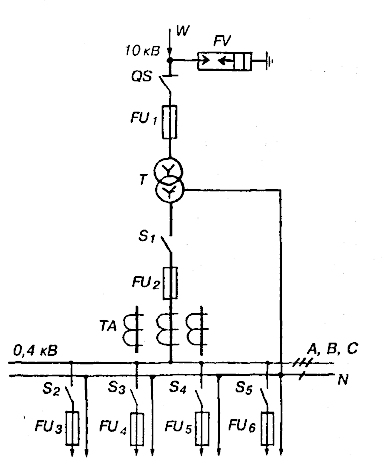 Схемы сетей 0,4 кВ