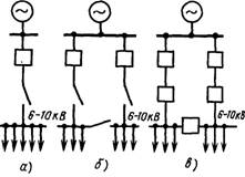 Магистральные радиальные и смешанные схемы электроснабжения