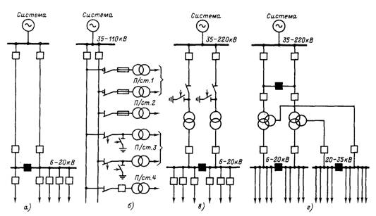 Схемы электроснабжения потребителей