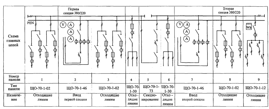 Що 70 схемы