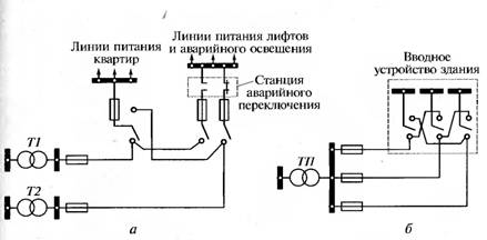 Схема электроснабжения лифта