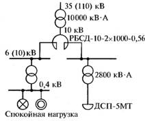 Схемы питания ДСП с использованием сдвоенного реактора