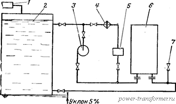 Схема промывки охлаждающего устройства