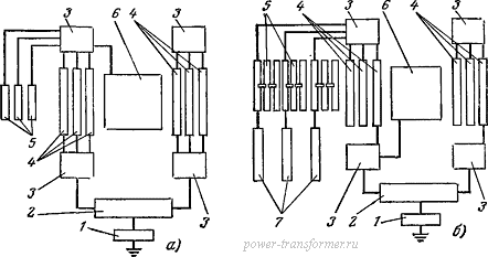 Схемы заземления узлов активной части трансформатора
