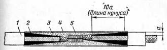 Изолировка места спая отвода