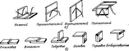 Какой вид сварного соединения изображен на рисунке