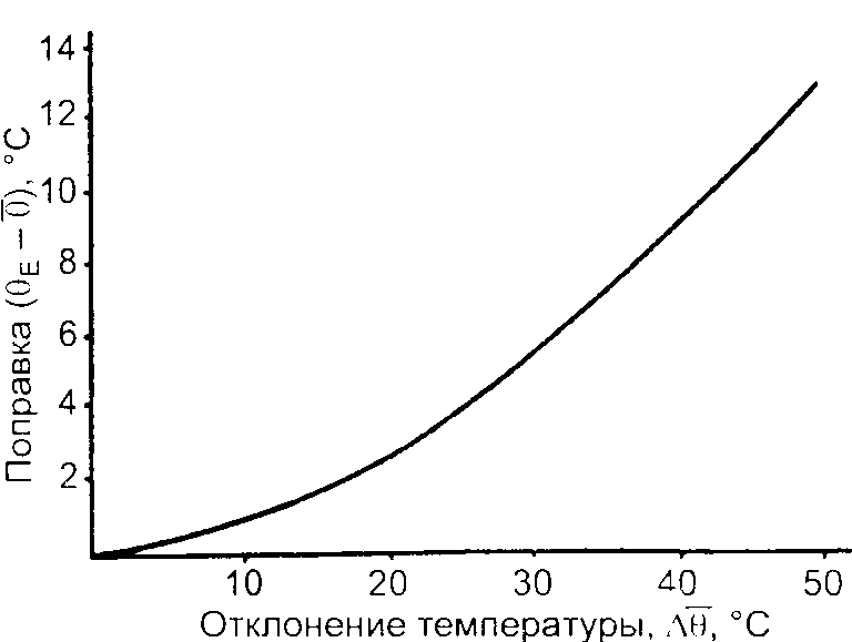Поправка на среднюю температуру