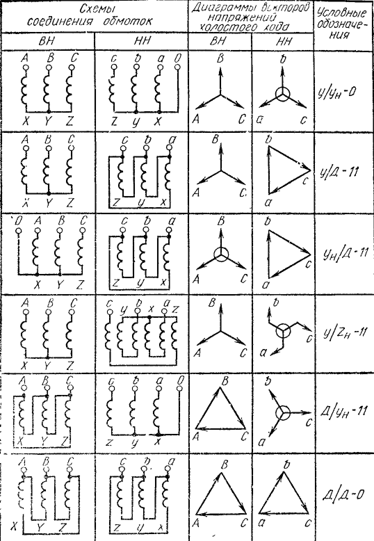 Схемы соединения обмоток, векторные диаграммы напряжений и условные обозначения трехфазных двухобмоточных силовых трансформаторов общего назначения