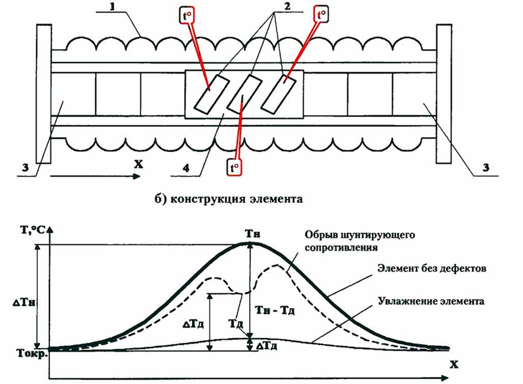 Влаштування елемента вентильного розрядника